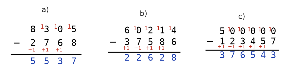Trois soustractions posées avec les retenues en rouge et les résultats 5 537, 22 628 et 376 543 en bleu