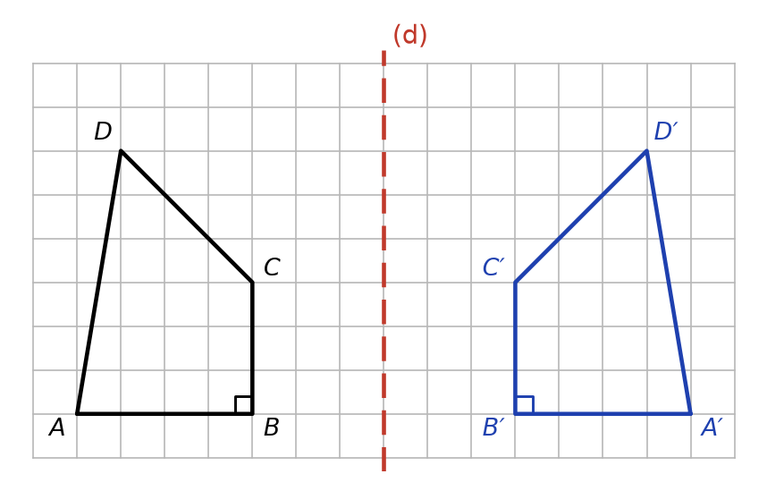Quadrilatère ABCD à gauche de l'axe (d) et son symétrique A′B′C′D′ tracé en bleu à droite, angle droit en B′