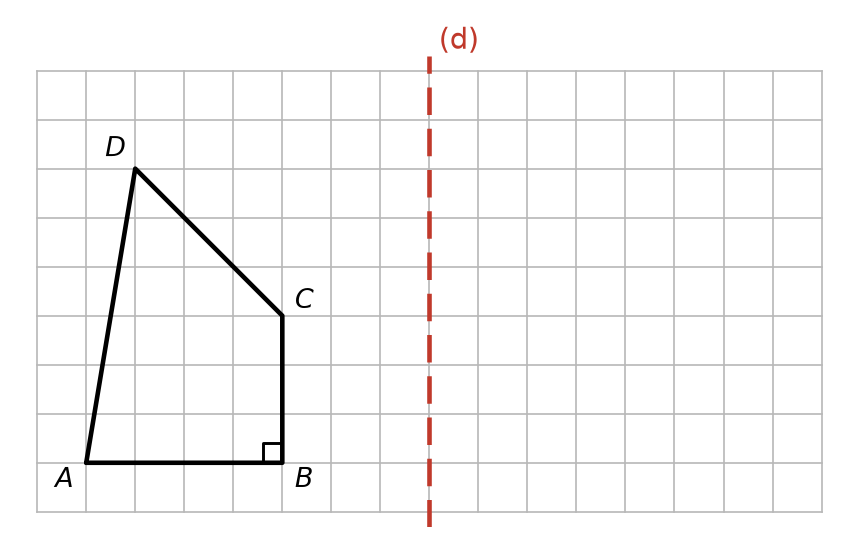 Quadrillage de 16 carreaux sur 9 avec un axe vertical (d) et le quadrilatère ABCD à gauche, angle droit codé en B