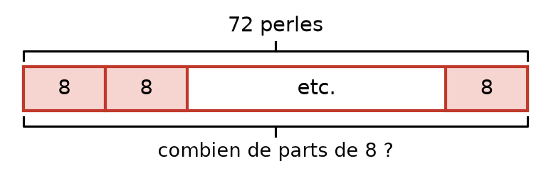 Barre de 72 perles découpée en parts de 8, le nombre de parts est demandé