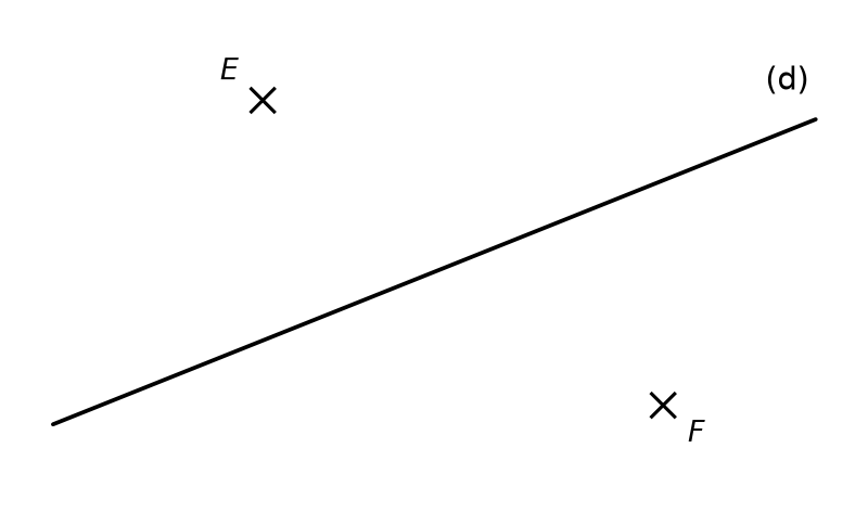 Droite (d) oblique, un point E au-dessus de la droite et un point F en dessous