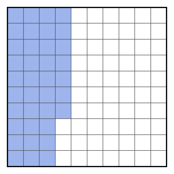 Grand carré partagé en 100 petits carrés identiques, dont 37 sont coloriés en bleu sur la gauche