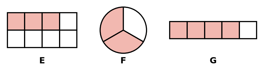 Figures coloriées : 3 carreaux sur 8 du rectangle E, 2 parts sur 3 du disque F, 4 cases sur 5 de la bande G