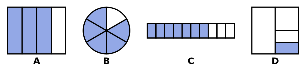 Rectangle A : 3 parts sur 4 ; disque B : 5 sur 6 ; bande C : 7 sur 10 ; carré D en 4 parts inégales, une coloriée