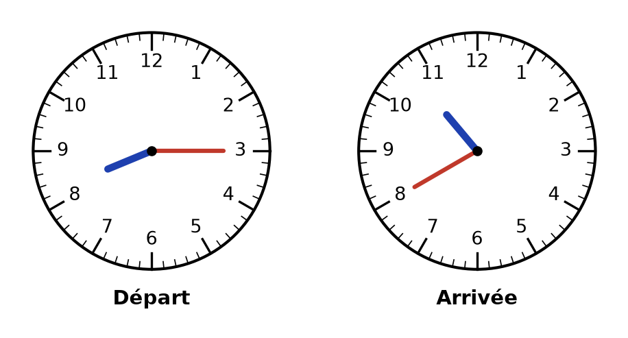 Deux horloges à aiguilles : la première, Départ, indique huit heures et quart ; la seconde, Arrivée, indique onze heures moins vingt