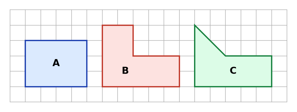 Quadrillage portant trois figures : A rectangle de 4 sur 3 carreaux, B en forme de L, C avec un bord penché qui coupe des carreaux en deux