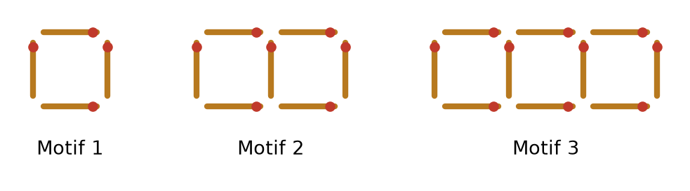 Trois motifs en allumettes : motif 1 un carré, motif 2 deux carrés accolés, motif 3 trois carrés accolés en ligne