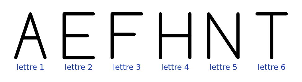 Six lettres capitales numérotées de 1 à 6 : A, E, F, H, N et T, tracées en traits épais