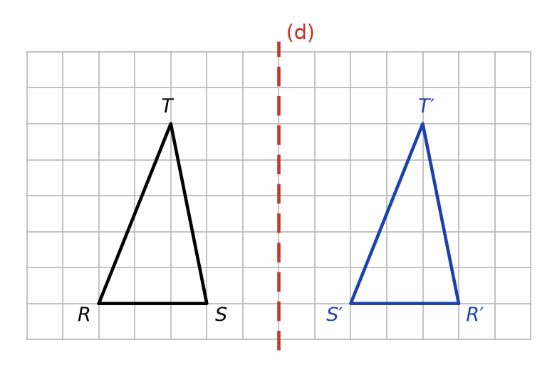 Quadrillage avec un axe vertical (d), le triangle RST à gauche et le triangle R′S′T′ tracé par Nina en bleu à droite