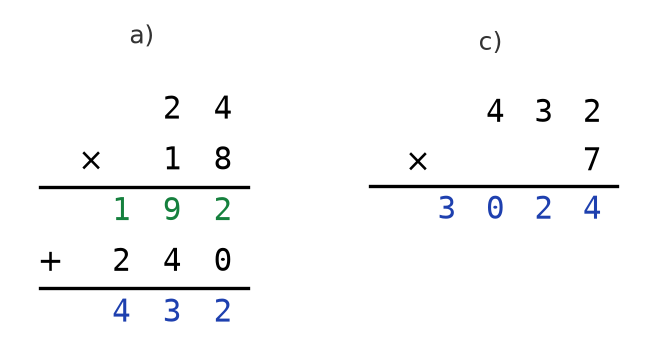 Deux multiplications posées : 24 fois 18 avec produits partiels 192 et 240 égale 432, puis 432 fois 7 égale 3 024