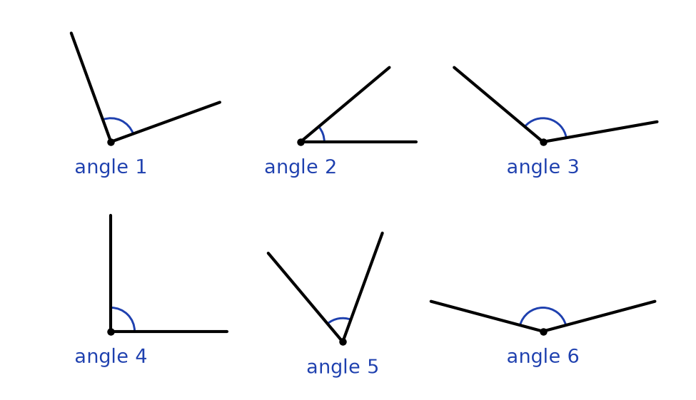 Six angles numérotés de 1 à 6, tracés dans des positions variées, chacun marqué d'un petit arc