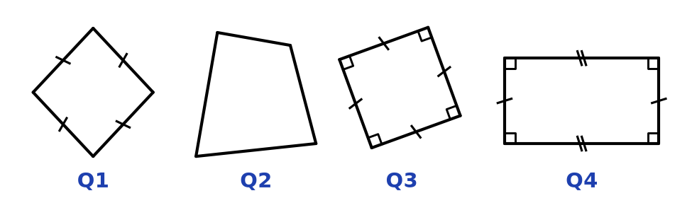 Quatre quadrilatères : Q1 à quatre côtés codés égaux sans angle droit, Q2 sans codage, Q3 à quatre côtés égaux et quatre angles droits, Q4 à quatre angles droits