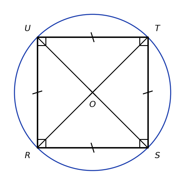 Carré RSTU avec ses diagonales qui se coupent en O et le cercle de centre O passant par les quatre sommets, tracé en bleu