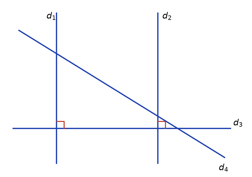 Quatre droites : d1 et d2 verticales, chacune codée perpendiculaire à la droite horizontale d3, et d4 oblique qui les coupe toutes