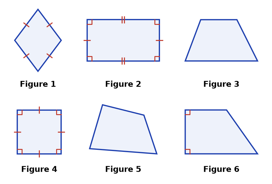 Six quadrilatères codés numérotés de 1 à 6 : losange, rectangle, trapèze, carré, quadrilatère quelconque et trapèze rectangle