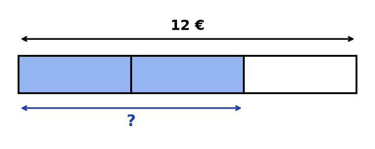 Barre représentant 12 euros partagée en trois parts égales, dont deux coloriées, avec un point d'interrogation sous les parts coloriées