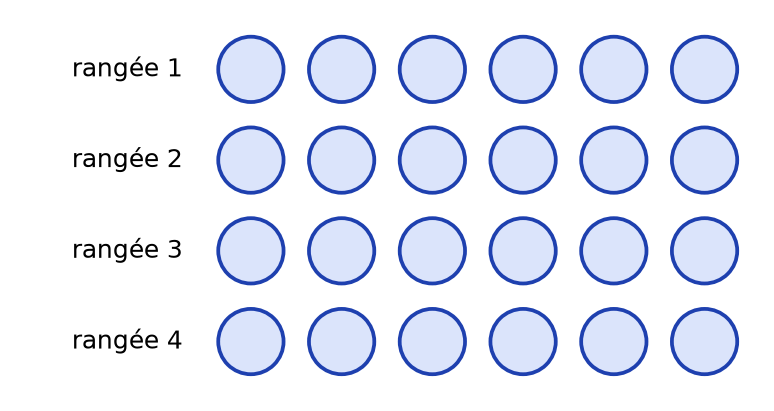 Vingt-quatre jetons ronds disposés en rectangle : 4 rangées numérotées de 6 jetons chacune
