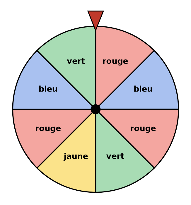 Roue partagée en 8 secteurs égaux : 3 rouges, 2 bleus, 2 verts et 1 jaune, avec une flèche fixe en haut
