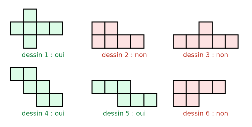 Les six dessins colorés : en vert les patrons de cube 1, 4 et 5, en rouge les dessins 2, 3 et 6 qui n'en sont pas