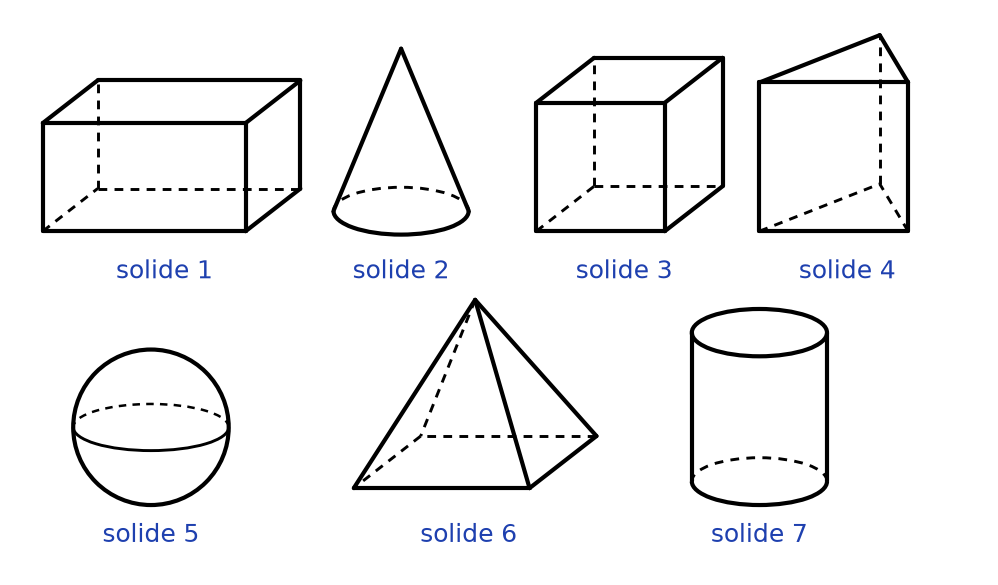 Sept solides numérotés en perspective : pavé, cône, cube, prisme à base triangulaire, boule, pyramide à base carrée et cylindre