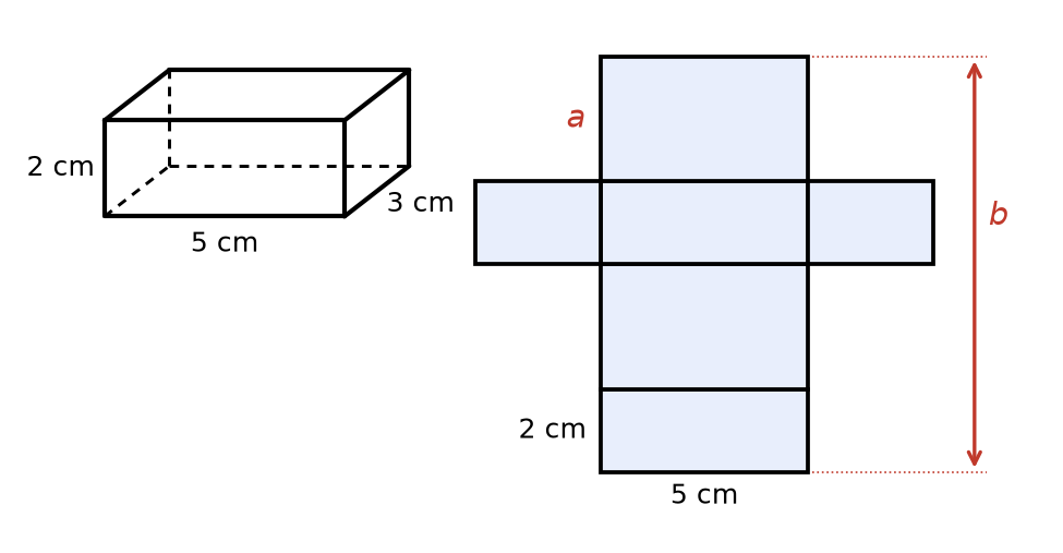Pavé de 5 cm sur 3 cm sur 2 cm en perspective, et son patron en croix avec deux longueurs inconnues notées a et b