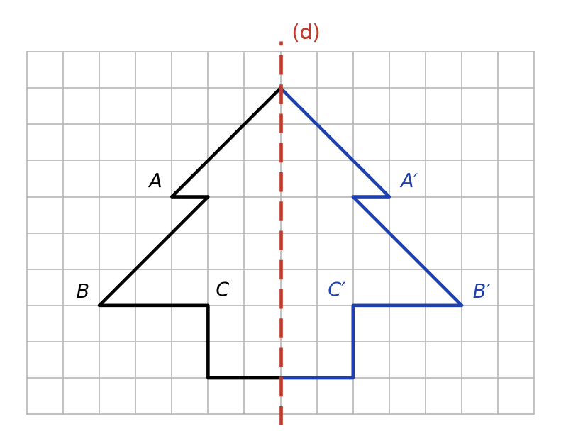 Sapin complété en bleu à droite de l'axe (d), avec les points A′, B′ et C′ symétriques de A, B et C