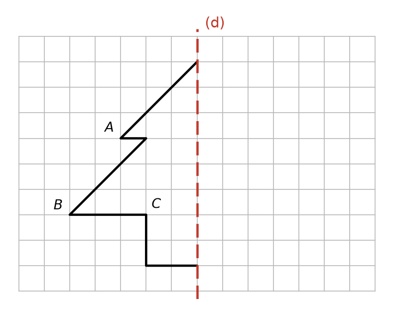 Quadrillage de 14 carreaux sur 10 avec un axe vertical (d) en pointillés rouges et la moitié gauche d'un sapin, points A, B et C