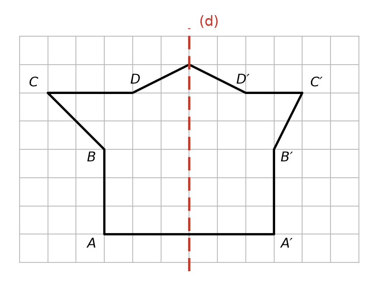 Quadrillage avec un axe vertical (d) et une figure en forme de maison aux sommets A, B, C, D à gauche et A′, B′, C′, D′ à droite