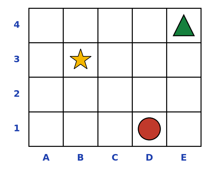 Quadrillage de 5 colonnes A à E et 4 lignes 1 à 4, avec une étoile en B3, un rond rouge en D1 et un triangle vert en E4