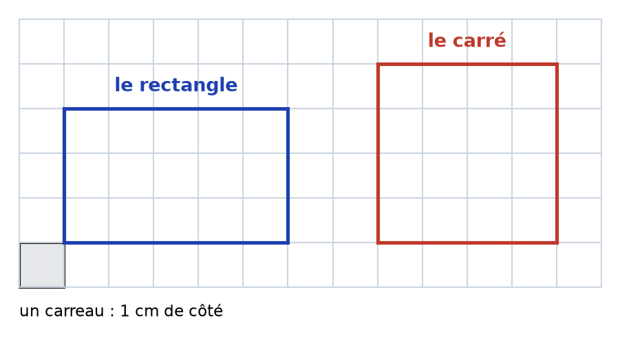 Quadrillage à carreaux de 1 cm avec un rectangle de 5 carreaux sur 3 carreaux et un carré de 4 carreaux de côté
