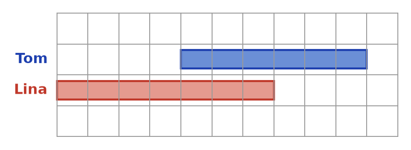 Quadrillage avec le ruban bleu de Tom décalé vers la droite et le ruban rouge de Lina qui commence au bord gauche