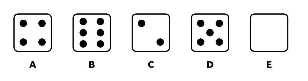 Cinq faces de dé notées A à E : 4 points, 6 points, 2 points, 5 points et une face vide