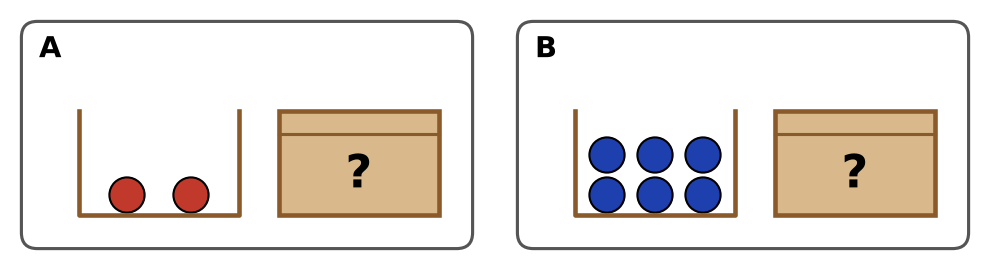 Dessin A : boîte ouverte avec 2 billes rouges et boîte fermée ; dessin B : boîte ouverte avec 6 billes bleues et boîte fermée