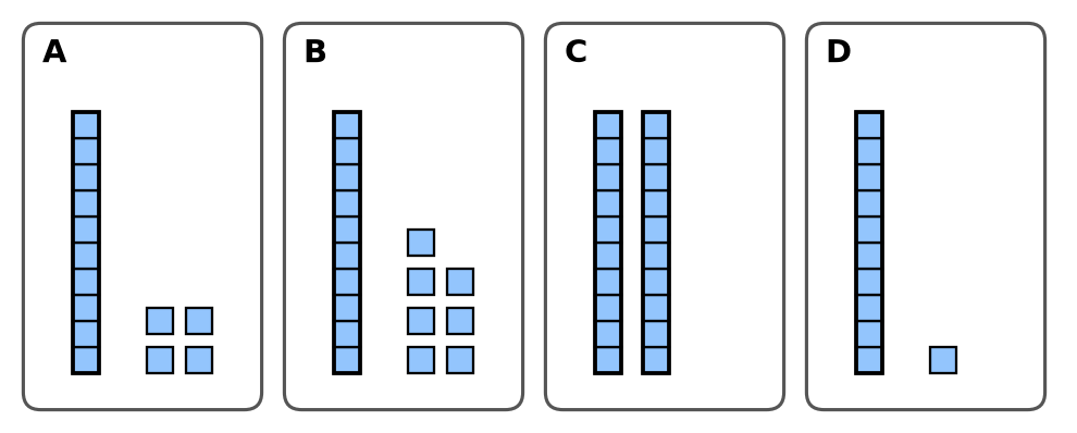 Quatre cadres : A une barre de dix et 4 cubes, B une barre et 7 cubes, C deux barres, D une barre et 1 cube