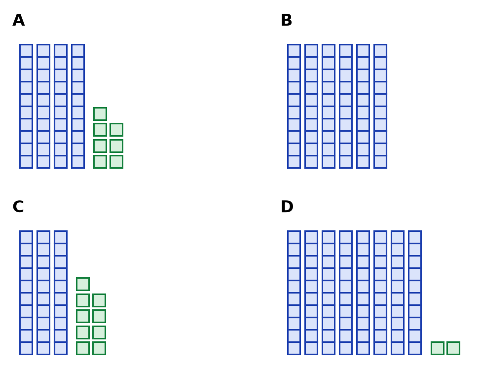 Quatre cases : A, 4 barres de dix et 7 cubes ; B, 6 barres ; C, 3 barres et 9 cubes ; D, 8 barres et 2 cubes