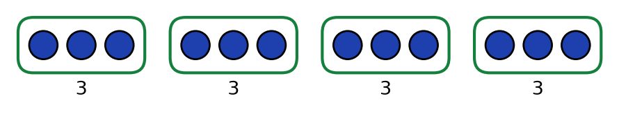 Dessin attendu : quatre sachets verts contenant chacun trois billes bleues, avec le nombre 3 sous chaque sachet