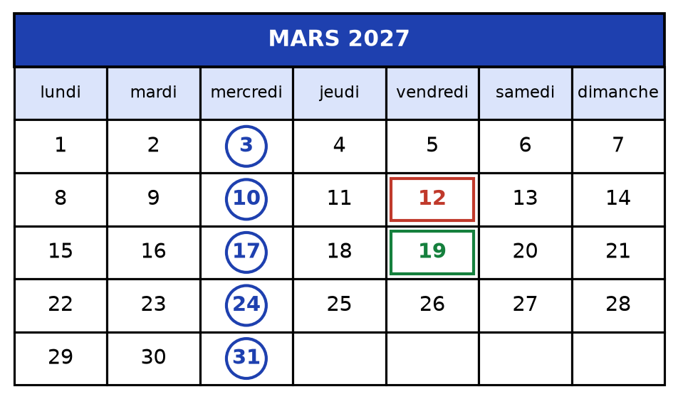 Calendrier de mars 2027 avec les cinq mercredis 3, 10, 17, 24 et 31 entourés en bleu, le 12 encadré en rouge et le 19 en vert