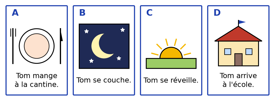 Quatre images : A Tom mange à la cantine, B Tom se couche la nuit, C Tom se réveille au lever du soleil, D Tom arrive à l'école
