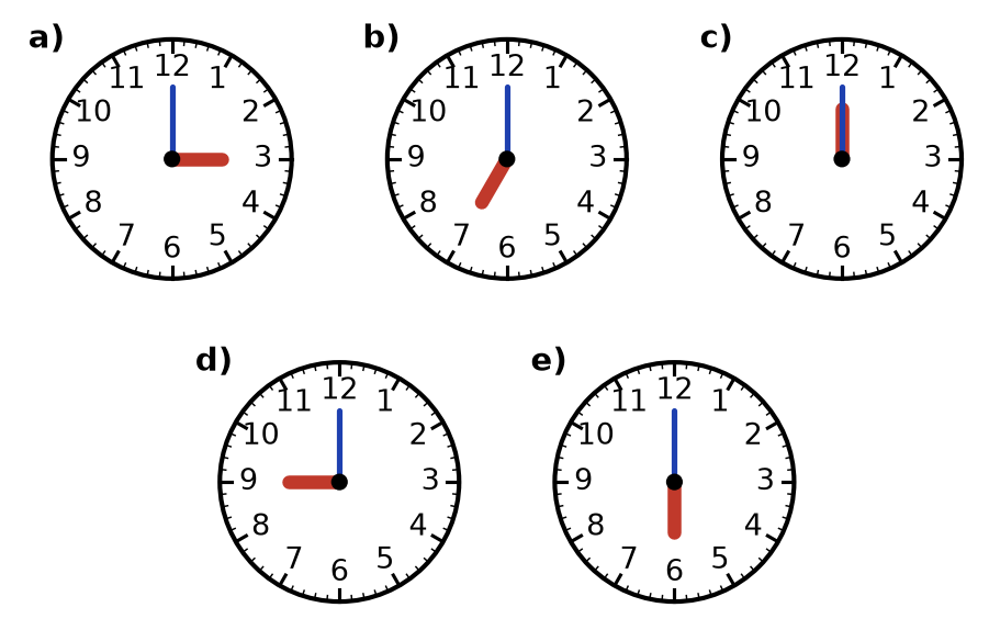 Cinq horloges à aiguilles notées a à e ; grande aiguille sur 12 et petite aiguille sur 3, 7, 12, 9 et 6