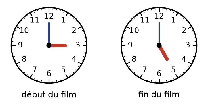 Deux horloges : au début du film la petite aiguille est sur 3, à la fin du film elle est sur 5