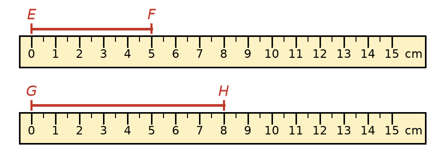 Segment EF tracé de 0 à 5 sur une règle et segment GH tracé de 0 à 8 sur une autre règle