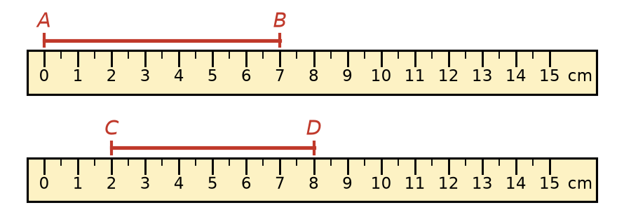 Segment AB au-dessus d'une règle de 0 à 7, segment CD au-dessus d'une règle de 2 à 8