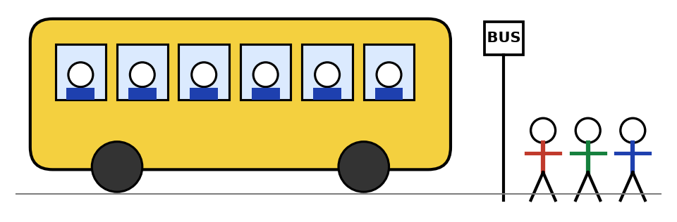 Bus jaune avec six passagers aux fenêtres, et trois personnes qui attendent à côté du panneau de l'arrêt de bus