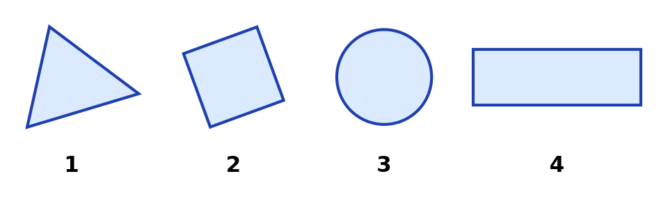 Quatre formes numérotées : 1 un triangle, 2 un carré penché, 3 un cercle, 4 un rectangle allongé
