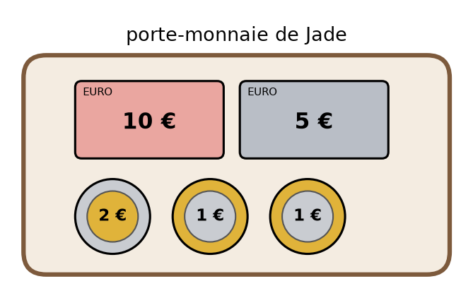 Porte-monnaie de Jade contenant un billet de 10 euros, un billet de 5 euros, une pièce de 2 euros et deux pièces de 1 euro