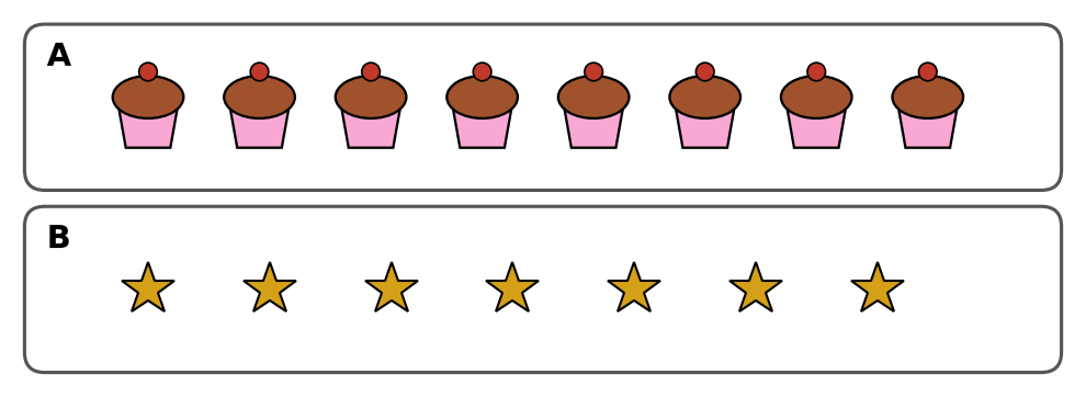 Ligne A : 8 petits gâteaux alignés ; ligne B : 7 étoiles alignées ; aucun objet n'est barré