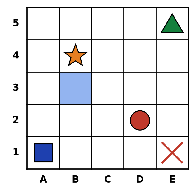 Quadrillage corrigé : la case B3 coloriée en bleu sous l'étoile et une croix rouge dans la case E1