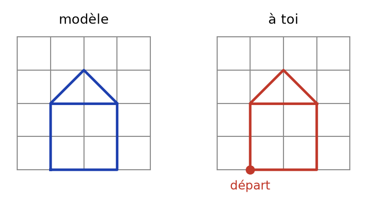 Le modèle bleu à gauche et la maison reproduite en rouge à droite, à partir du point de départ