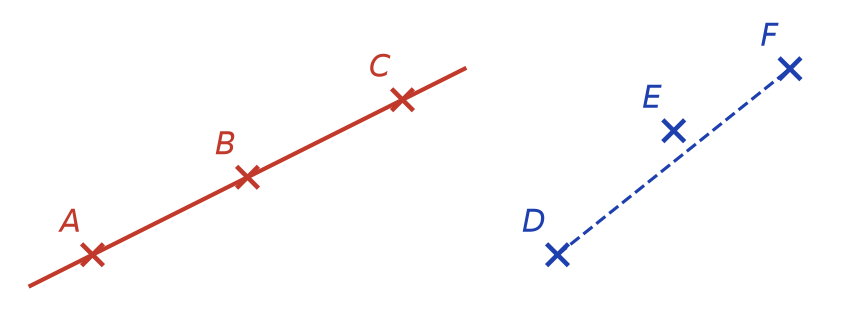 Trait rouge passant par A, B et C ; trait bleu en pointillés de D à F qui ne passe pas par E