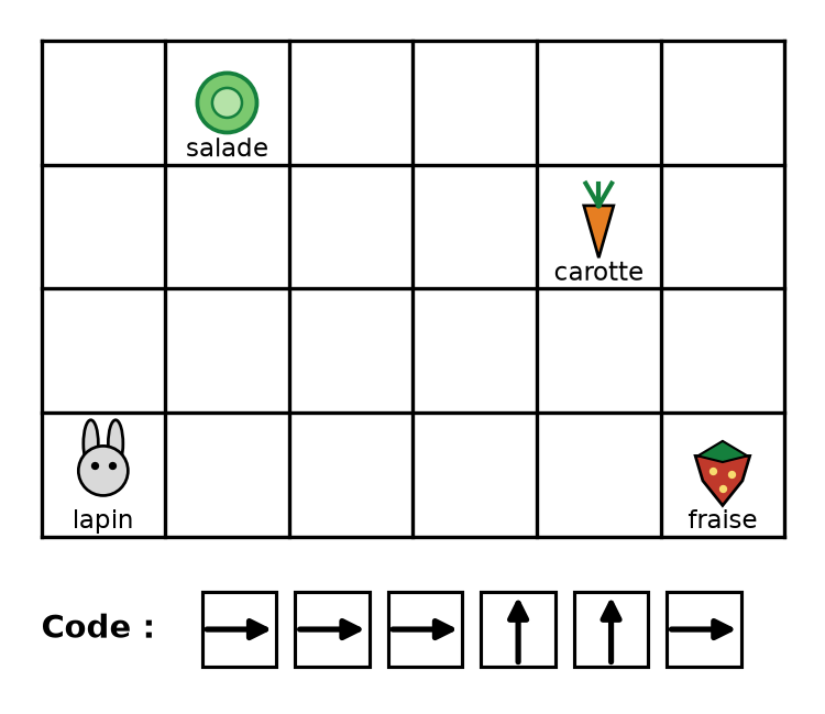 Quadrillage de 6 cases sur 4 avec un lapin, une salade, une carotte et une fraise, et un code de six flèches